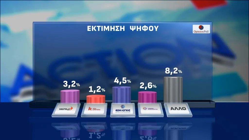 dimoskopisi Action24 page 0015