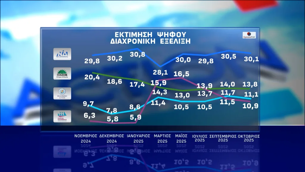 dimoskopisi Action24 page 0016