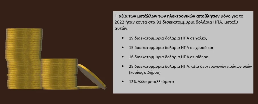 Ηλεκτρονικά απόβλητα σε μέταλλα