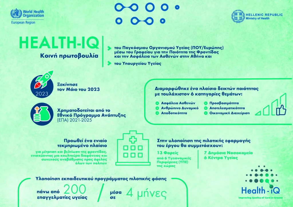 Health IQ Infographic