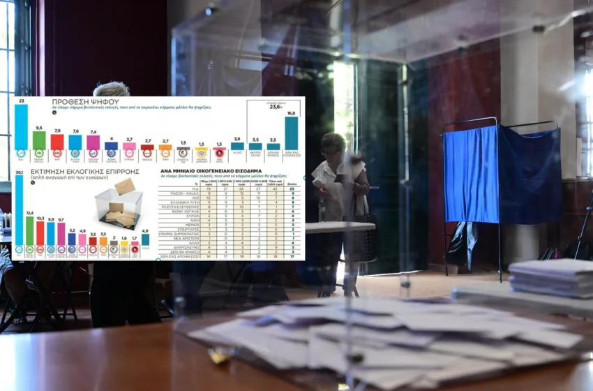  Palmos Analysis: 30,1% η ΝΔ με αντίπαλο την… ακρίβεια-Τα ποσοστά για Τσίπρα, Καρυστιανού, Σαμαρά