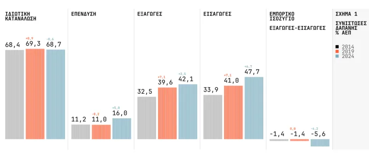 Η πρώτη οικονομική "FLASH Ανάλυση" από το Ινστιτούτο Αλέξη Τσίπρα-"Οι επιδόσεις δεν υποστηρίζουν success story" 7 1 16