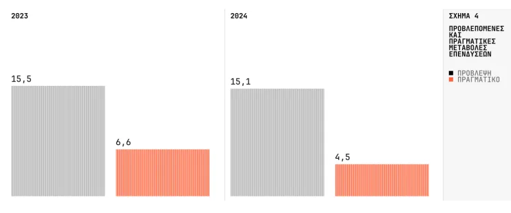 Η πρώτη οικονομική "FLASH Ανάλυση" από το Ινστιτούτο Αλέξη Τσίπρα-"Οι επιδόσεις δεν υποστηρίζουν success story" 10 4 3