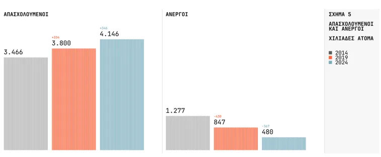 Η πρώτη οικονομική "FLASH Ανάλυση" από το Ινστιτούτο Αλέξη Τσίπρα-"Οι επιδόσεις δεν υποστηρίζουν success story" 11 5 4