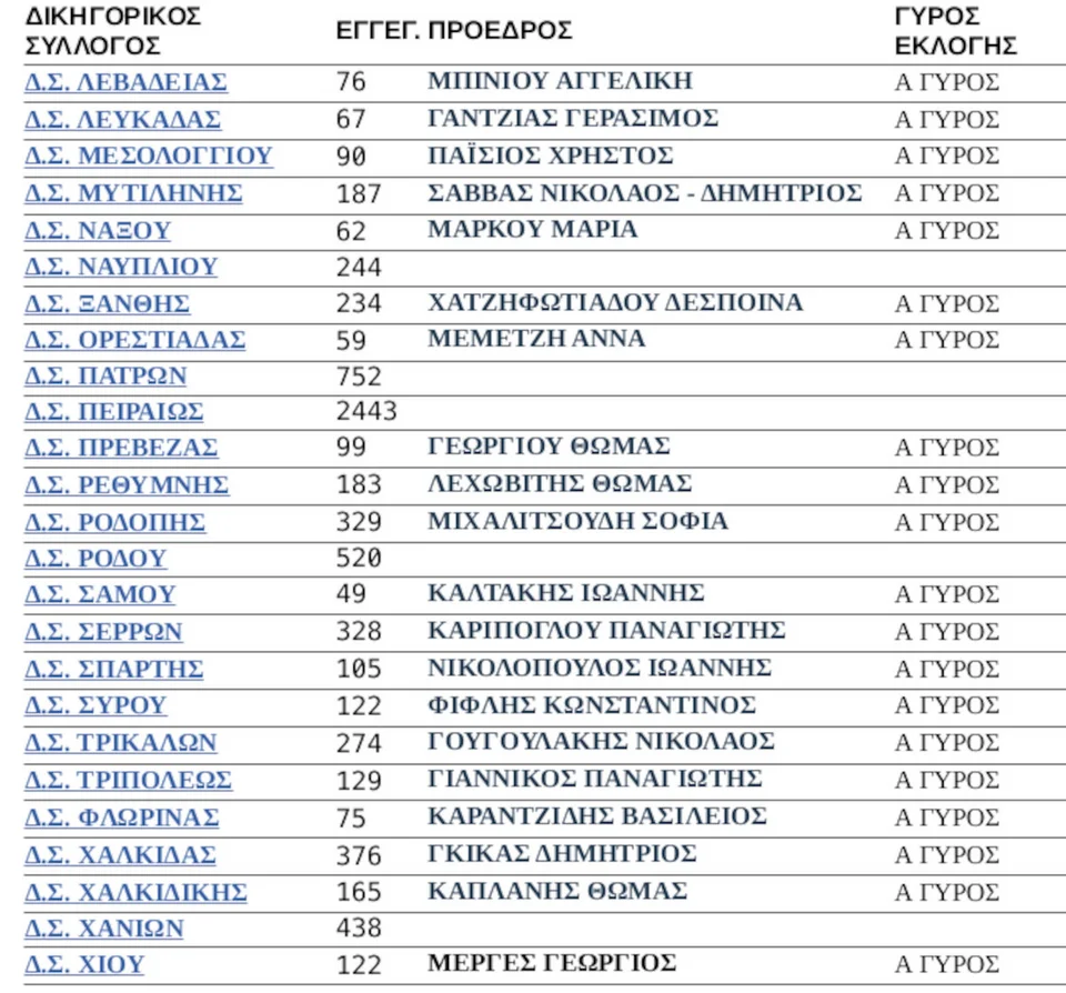 dikigorikos syllogvos ellada 2.jpg