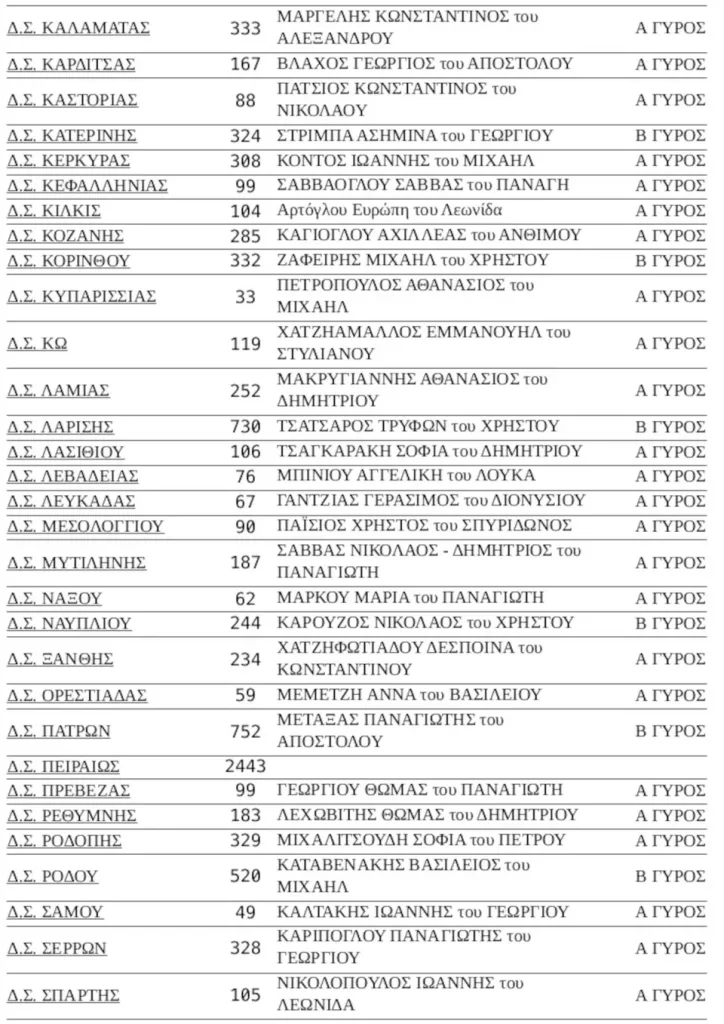 Ποιοι είναι οι πρόεδροι σε 60 Δικηγορικούς Συλλόγους- Απόψε τα αποτελέσματα για Αθήνα, Πειραιά, Θεσσαλονίκη 5 image 11