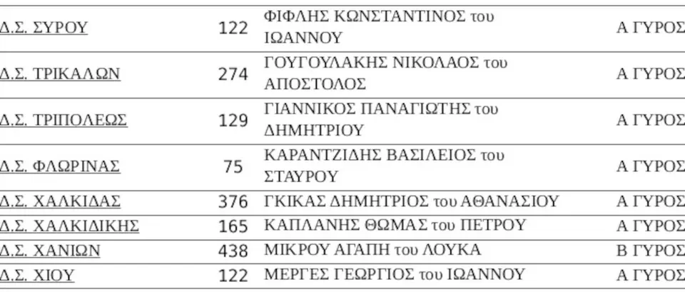 Ποιοι είναι οι πρόεδροι σε 60 Δικηγορικούς Συλλόγους- Απόψε τα αποτελέσματα για Αθήνα, Πειραιά, Θεσσαλονίκη 6 image 12