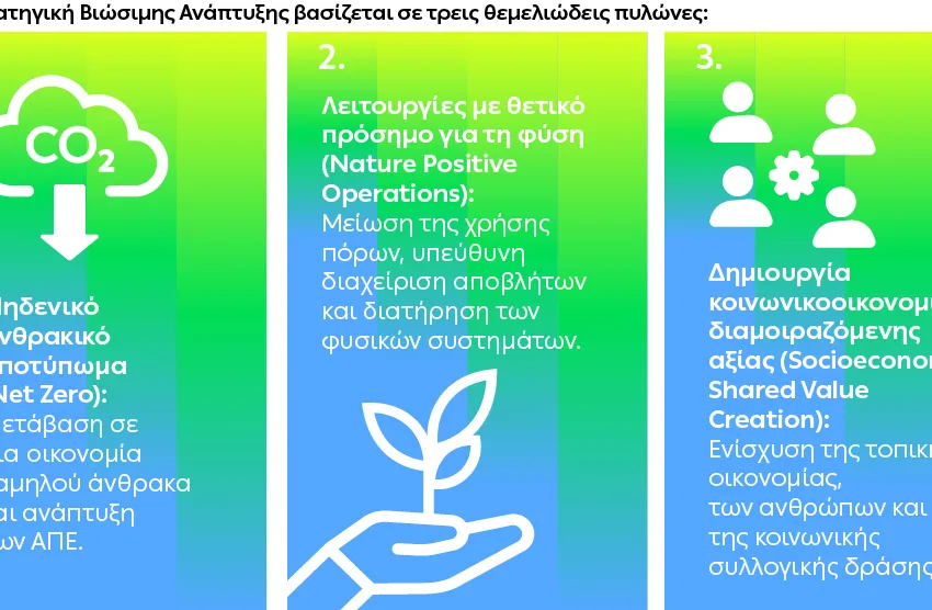  Όμιλος ΔΕΗ: Νέα ορόσημα και ενισχυμένη διαφάνεια στην ετήσια Έκθεση Βιώσιμης Ανάπτυξης