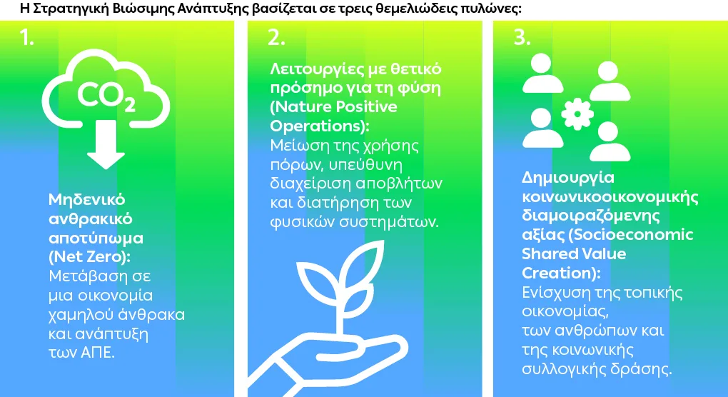 ΔΕΗ Έκθεση Βιώσιμης Ανάπτυξης 2 1