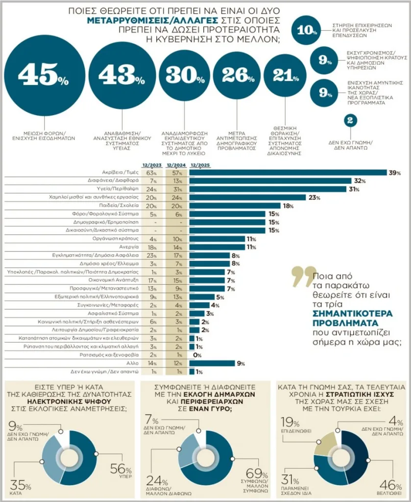 dimoskopisi palmos analysis3