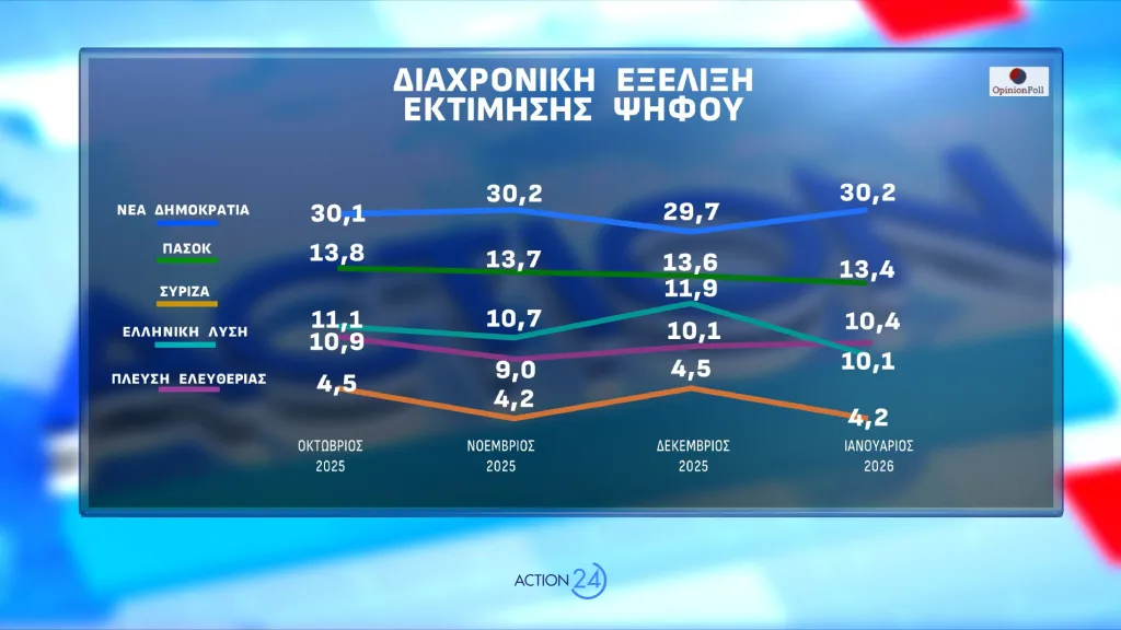 dimoskopisi jan Action24 page 0022