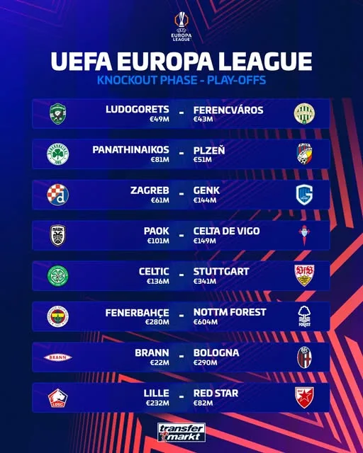 Europa League:Παναθηναϊκός – Βικτόρια Πλζεν και ΠΑΟΚ – Θέλτα στα playoffs 2 europa