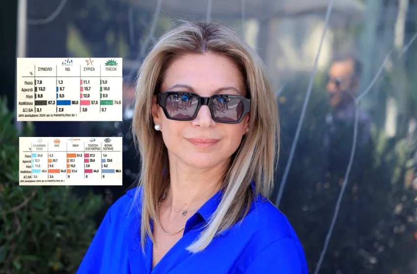  Το κόμμα Καρυστιανού προκαλεί αναδιάταξη στο πολιτικό σκηνικό-Ποια κόμματα αποτελούν δεξαμενή ψηφοφόρων (πίνακες)