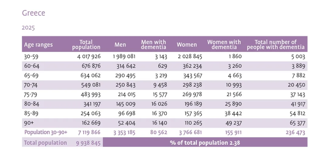 άνοια φωτο3