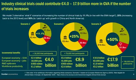 Επένδυση στην κλινική έρευνα: Το στοίχημα της ΕΕ για 35.000 επιπλέον ασθενείς και 4 δισ. ευρώ ετησίως 2 1771942206365blob