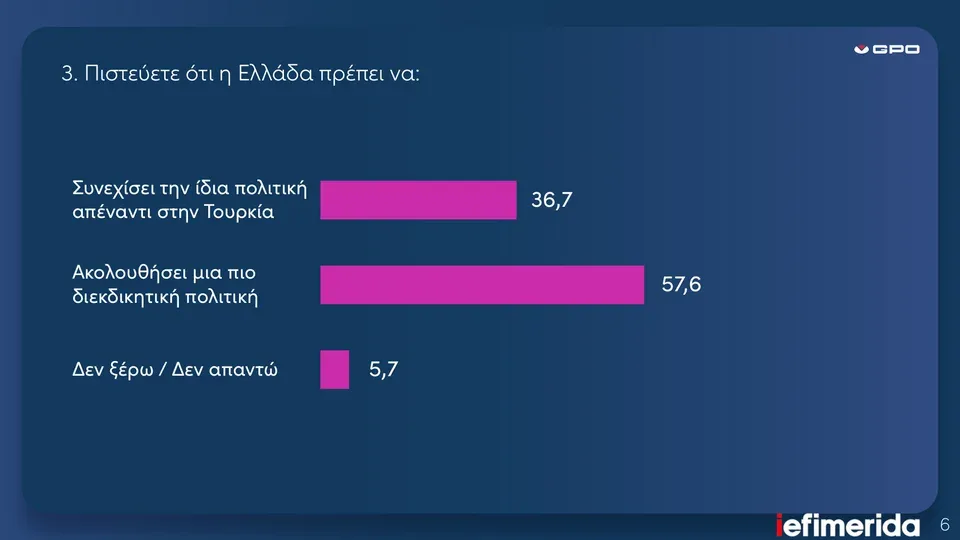 Ελληνοτουρκικά: Το εύρημα (GPO) που πολλά εξηγεί... 7 image 25