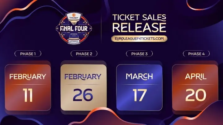 Φάιναλ Φορ Αθήνας: Μεγάλη "σφαγή" για τα εισιτήρια-Πάνω από 1 εκ. αιτήσεις-"Χρυσάφι" στη "μαύρη αγορά" 4 tickets