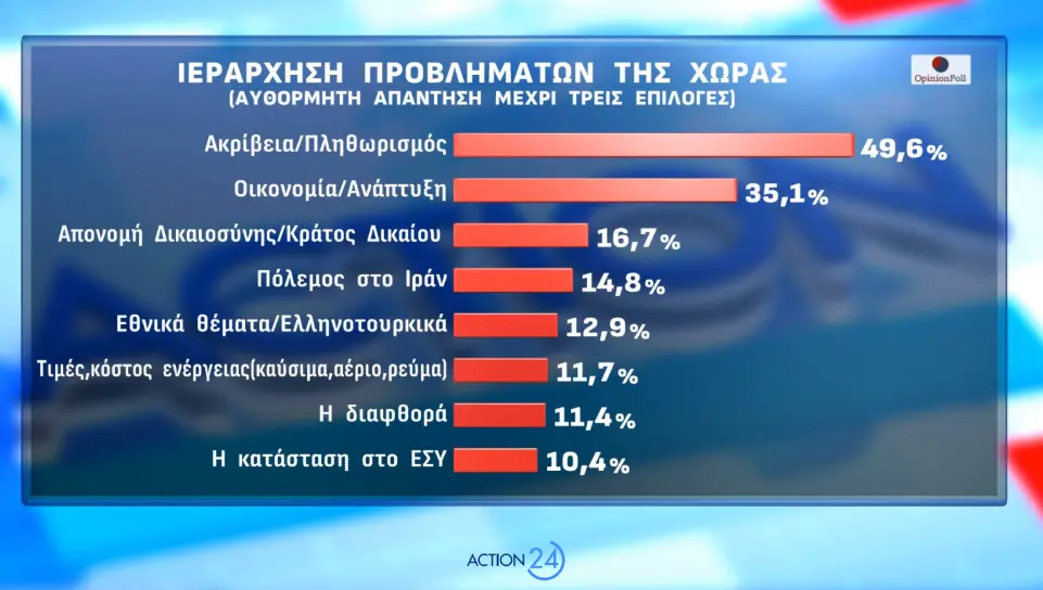 Στιγμιότυπο οθόνης 2026 03 09 190222