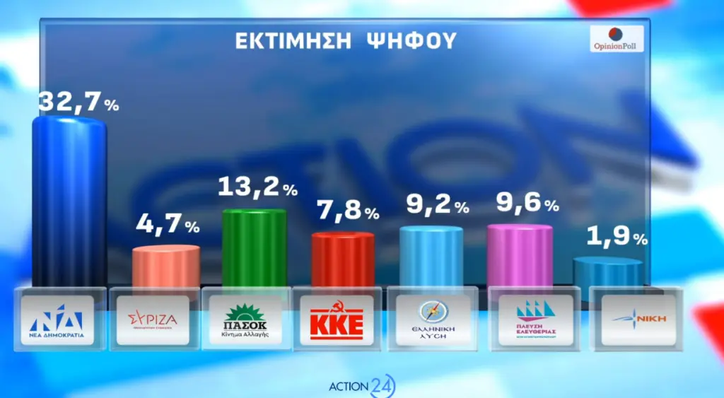 Στιγμιότυπο οθόνης 2026 03 09 190447