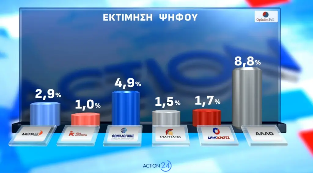 Στιγμιότυπο οθόνης 2026 03 09 190459