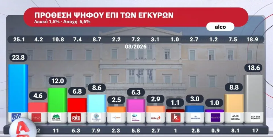 Ο "διάβολος" στα ποιοτικά στοιχεία των μετρήσεων 7 image 16