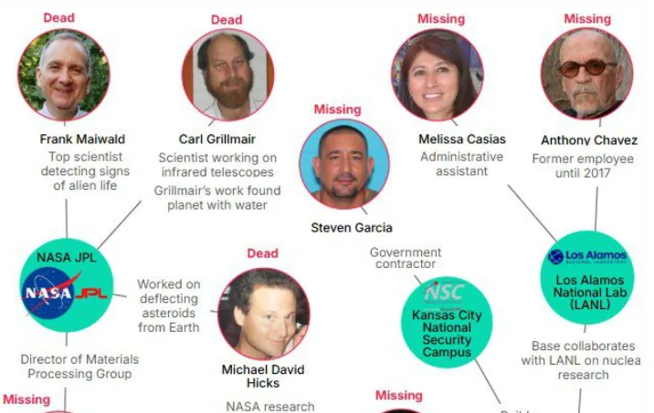 nasa epistimones nekroi thanatoi