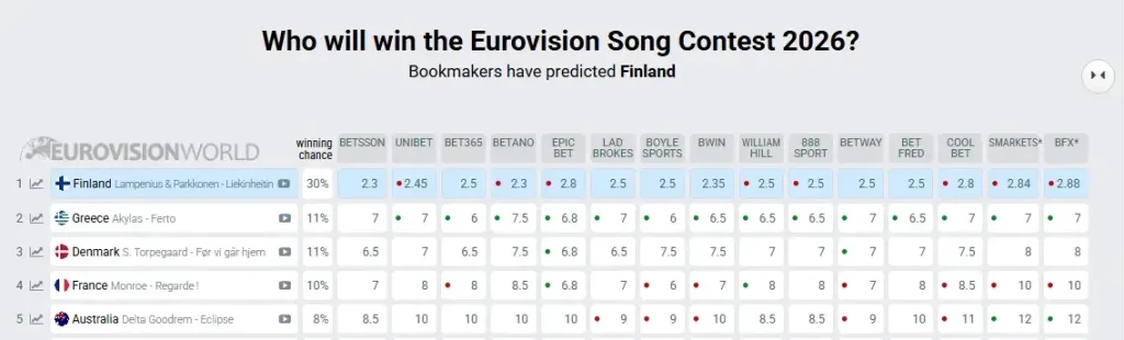 stoiximata akylas 2 thesi
