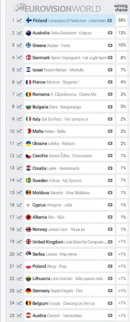 eurovision2026 stoiximata telikou