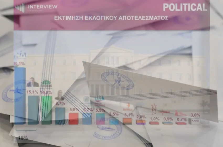  Interview: Πρωτιά με 30,1% της ΝΔ, δεύτερο το κόμμα Τσίπρα, ακολουθεί το ΠΑΣΟΚ