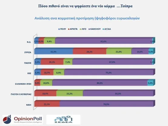 Ζούπης, Σεριάτος, Πιστόλας αναλύουν στο libre τις πολιτικές ανακατατάξεις μετά την εμφάνιση Τσίπρα, Καρυστιανού 9 Εικόνα1