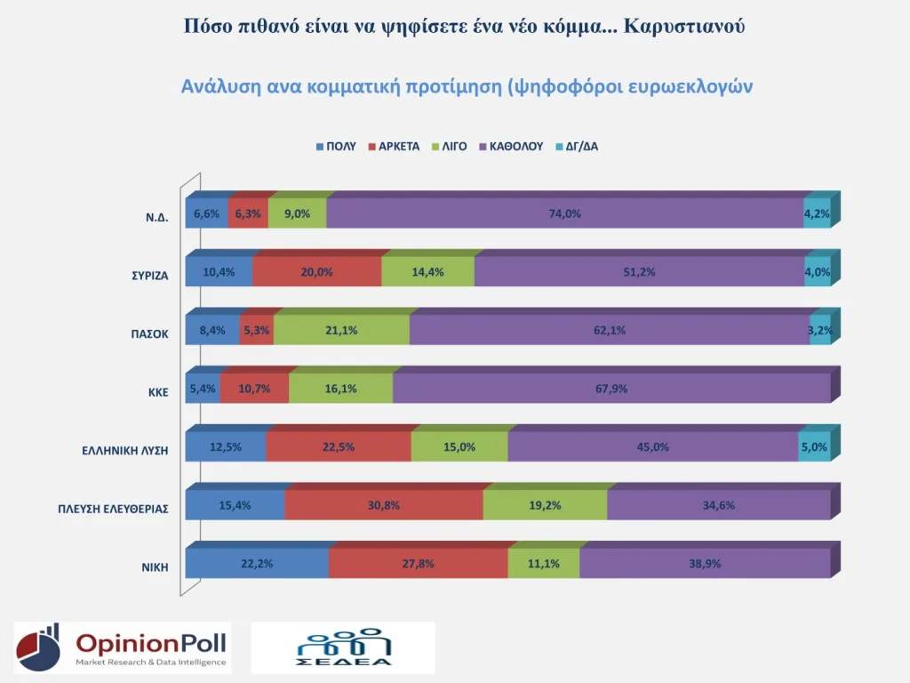 Ζούπης, Σεριάτος, Πιστόλας αναλύουν στο libre τις πολιτικές ανακατατάξεις μετά την εμφάνιση Τσίπρα, Καρυστιανού 10 Εικόνα2
