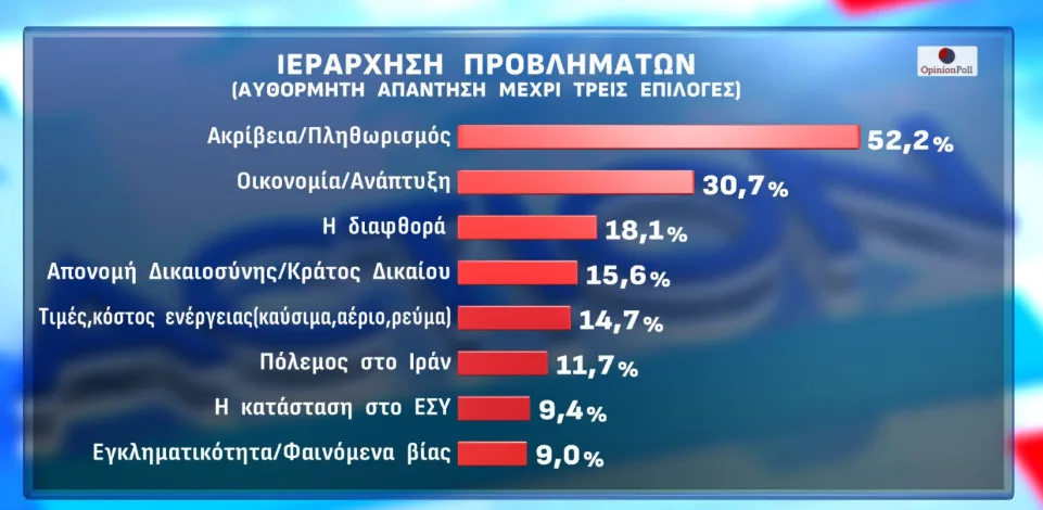 Στιγμιότυπο οθόνης 2026 05 04 192840