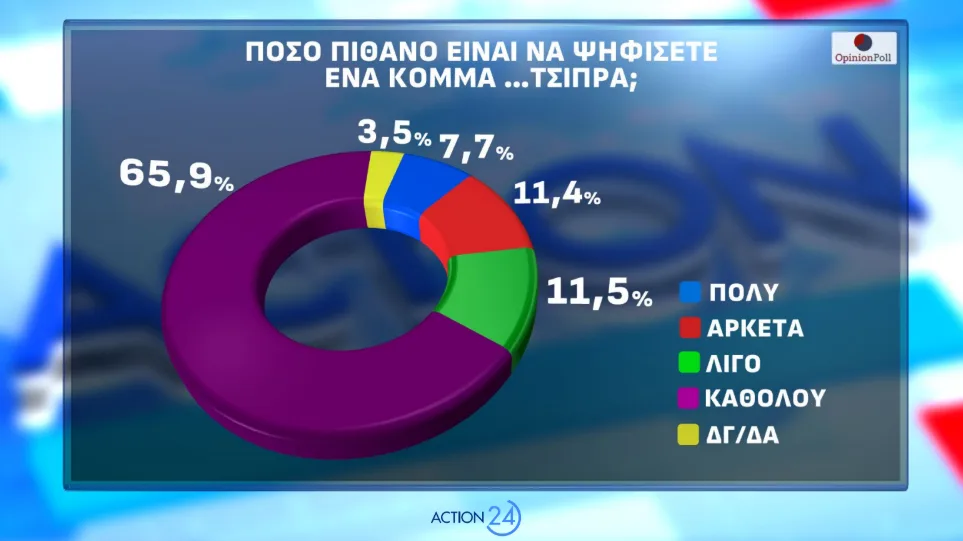 Στιγμιότυπο οθόνης 2026 05 04 192915