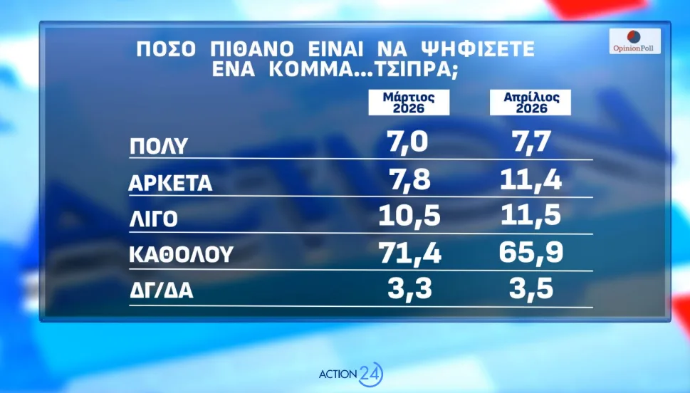 Στιγμιότυπο οθόνης 2026 05 04 192923