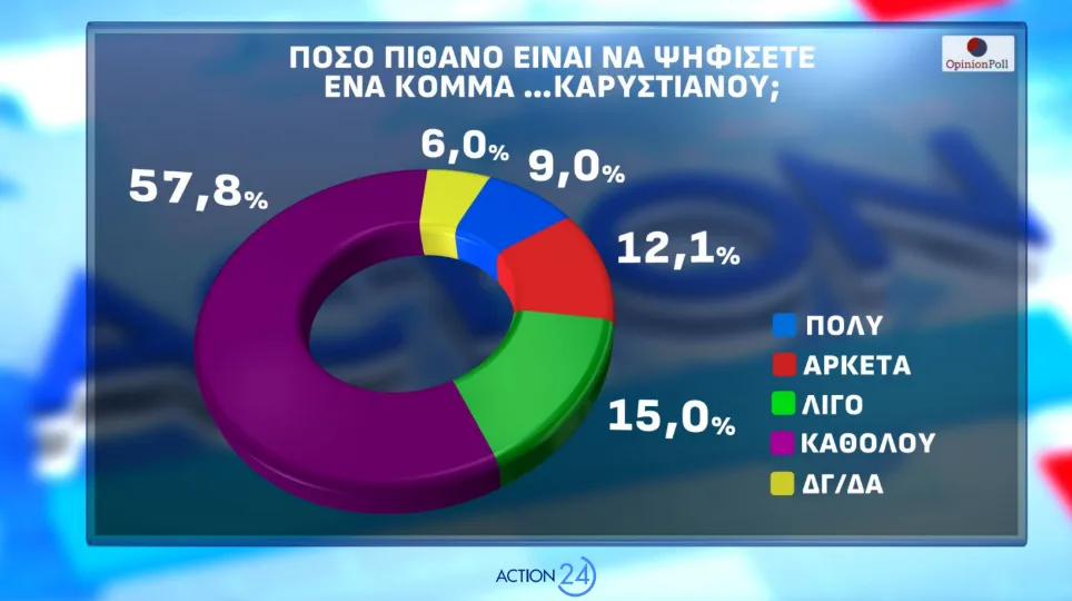 Στιγμιότυπο οθόνης 2026 05 04 192932
