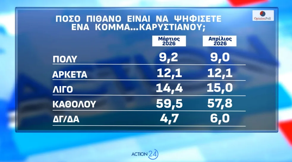 Στιγμιότυπο οθόνης 2026 05 04 192954