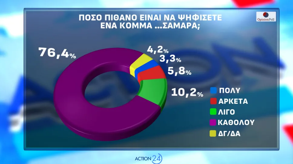 Στιγμιότυπο οθόνης 2026 05 04 193000