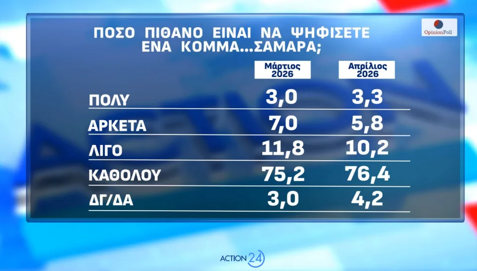 Στιγμιότυπο οθόνης 2026 05 04 193006