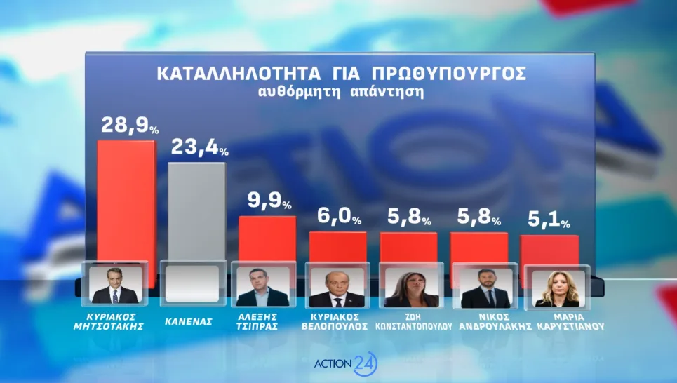 Στιγμιότυπο οθόνης 2026 05 04 193013
