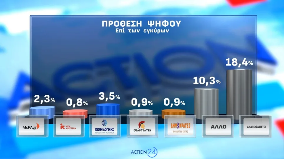 Στιγμιότυπο οθόνης 2026 05 04 193032