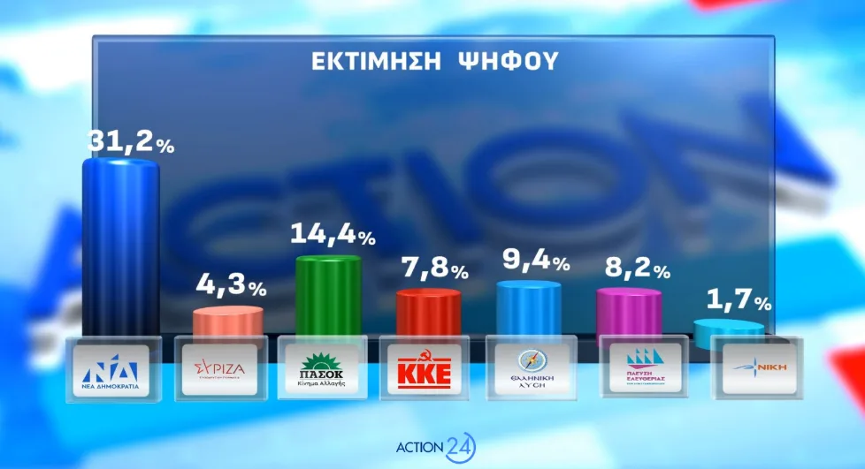 Στιγμιότυπο οθόνης 2026 05 04 193038