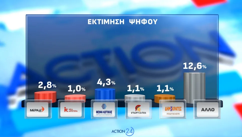 Στιγμιότυπο οθόνης 2026 05 04 193045