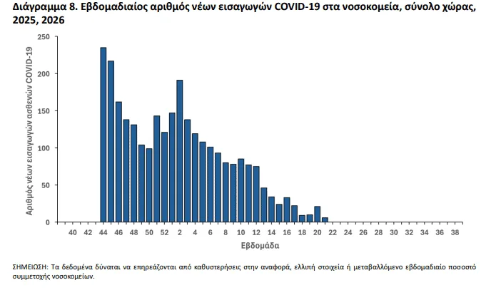 εικόνα 3 COVID 19