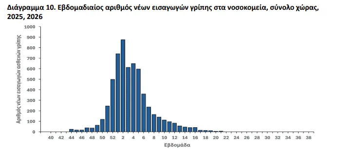 εικόνα 4 γρίπη