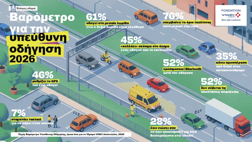 BAROMETRE2026 Highways Greece