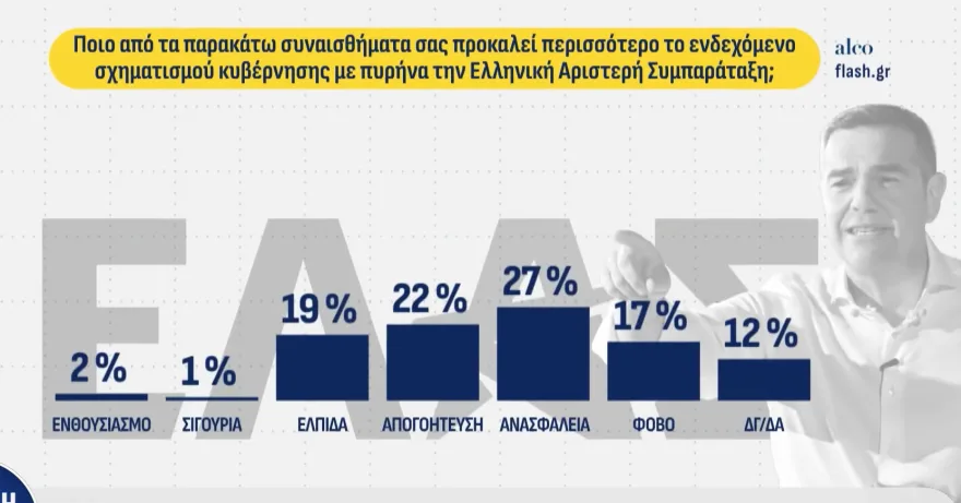 Το "κρυφό" σενάριο για κάλπες τον Ιούνιο του ΄27- Πώς διαμορφώνεται η εκλογική στρατηγική Μητσοτάκη 6 image 58
