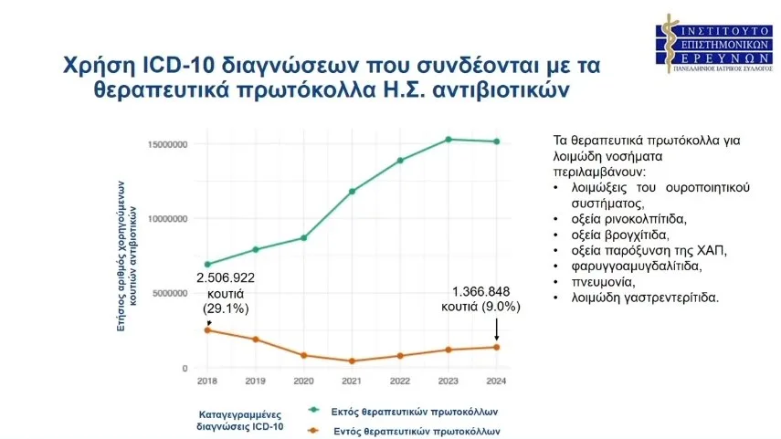 αντιβιοτικά 1
