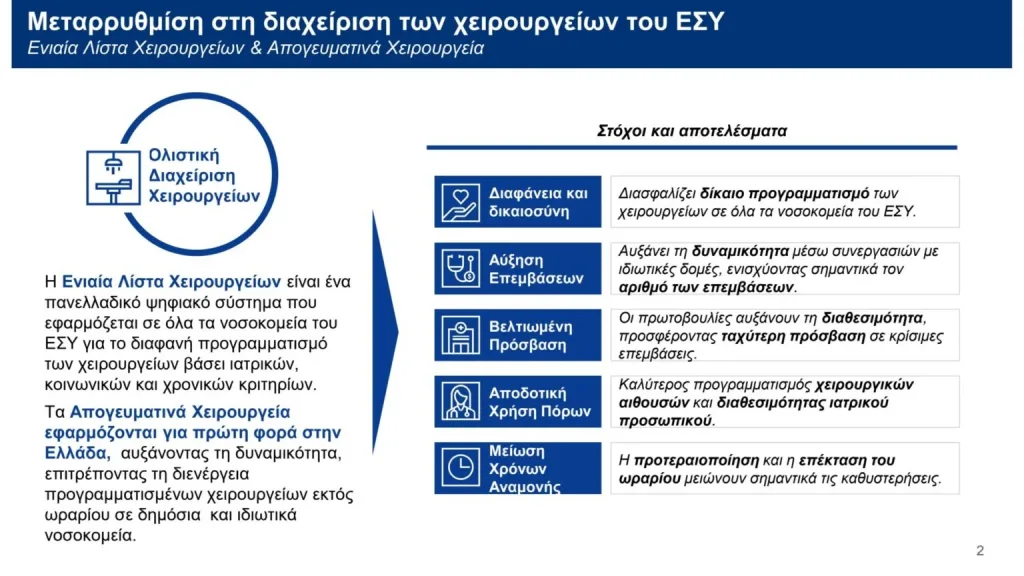 πίνακας 1
