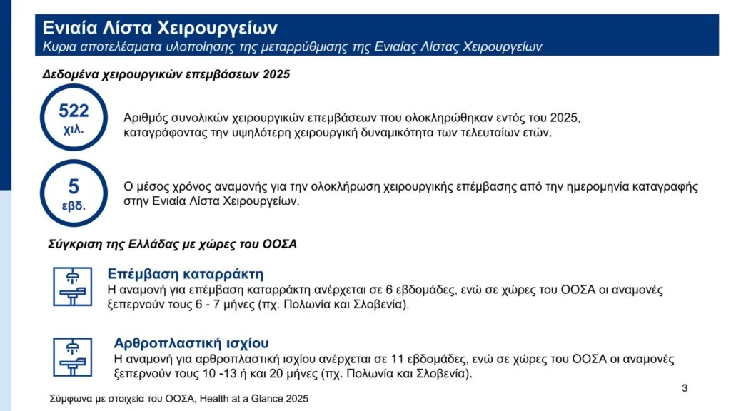 πίνακας 2
