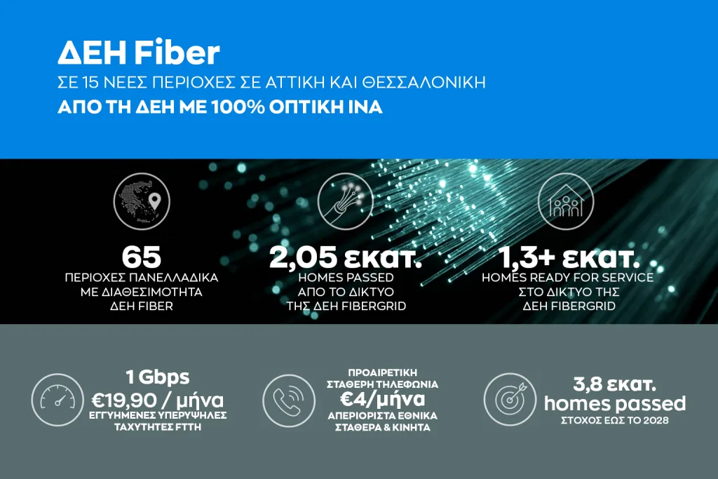 ΔΕΗ Fiber: Επεκτείνεται σε 15 νέες περιοχές σε Αττική και Θεσσαλονίκη 4 Infographic ΔΕΗ Fiber Επεκτείνεται σε 15 νέες περιοχές σε Αττική και Θεσσαλονίκη